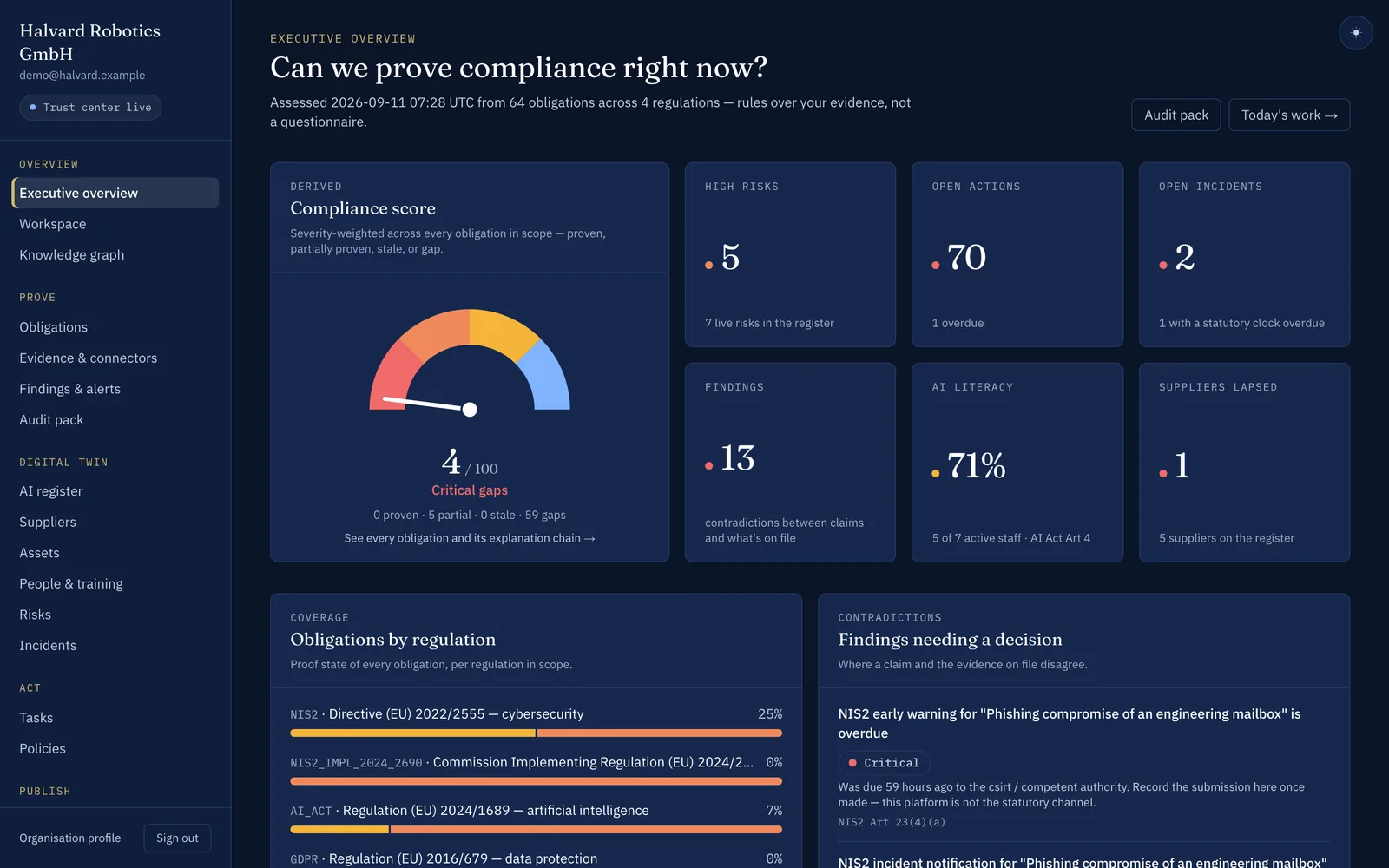 Compliance engine in the platform