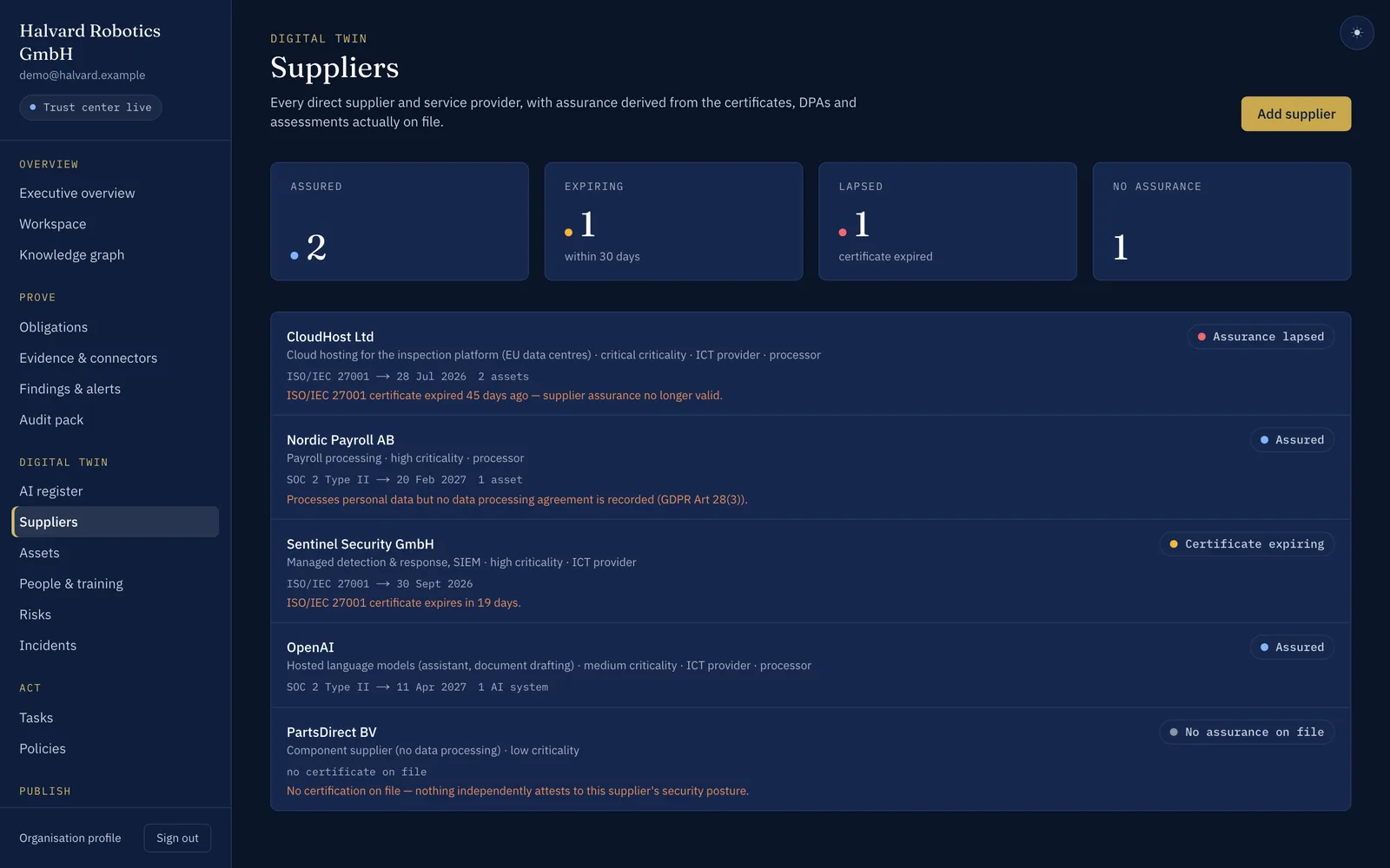 Supplier assurance in the platform