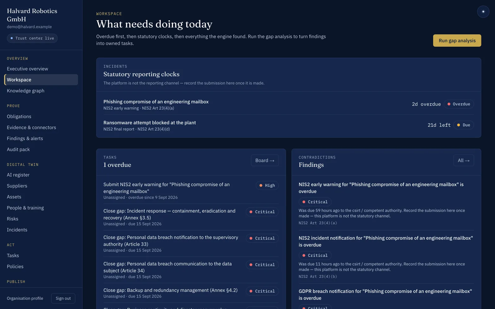 Role-based dashboards in the platform
